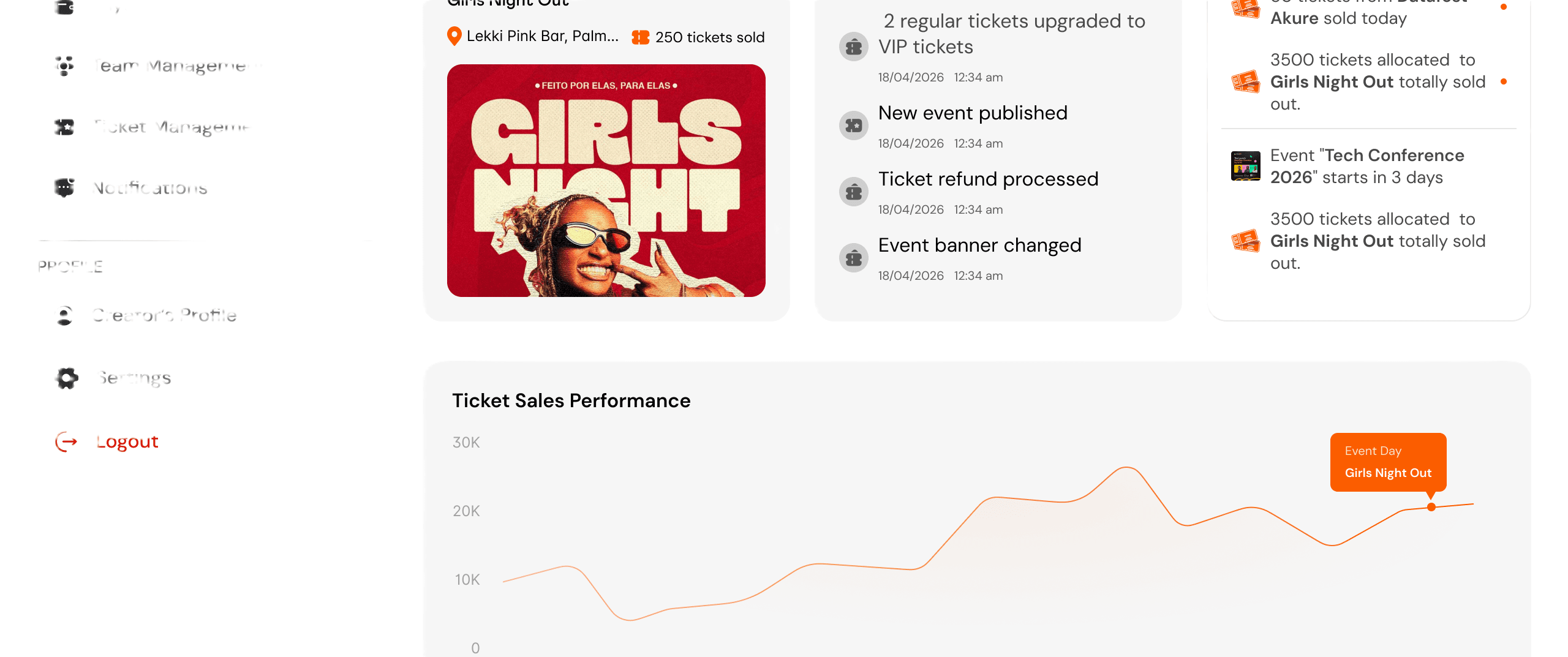 Centralized Dashboard